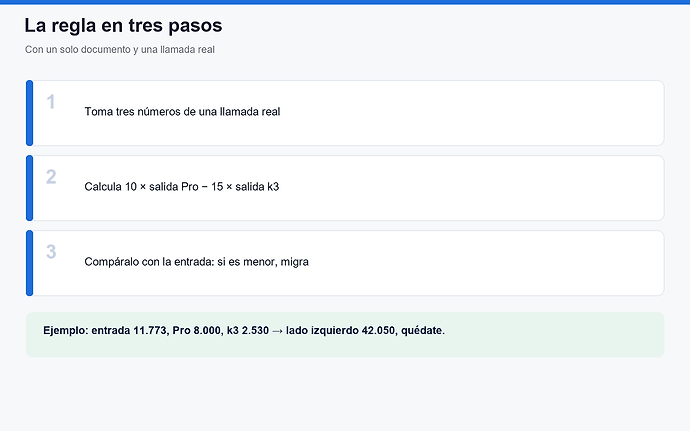 A regra em três passos