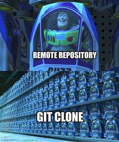 git clone command meme about copying a remote repository locally