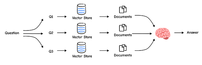 Multi-Query Optimization (Created by Fareed Khan)