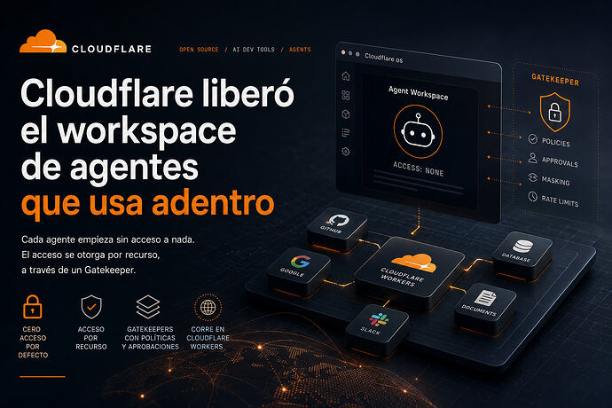 CloudflareWorkspace