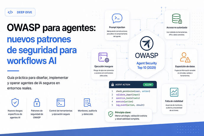 OWASP