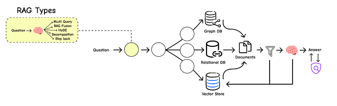Query Transformation (Created by Fareed Khan)