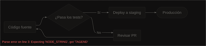 pele-error-en-el-diagrama
