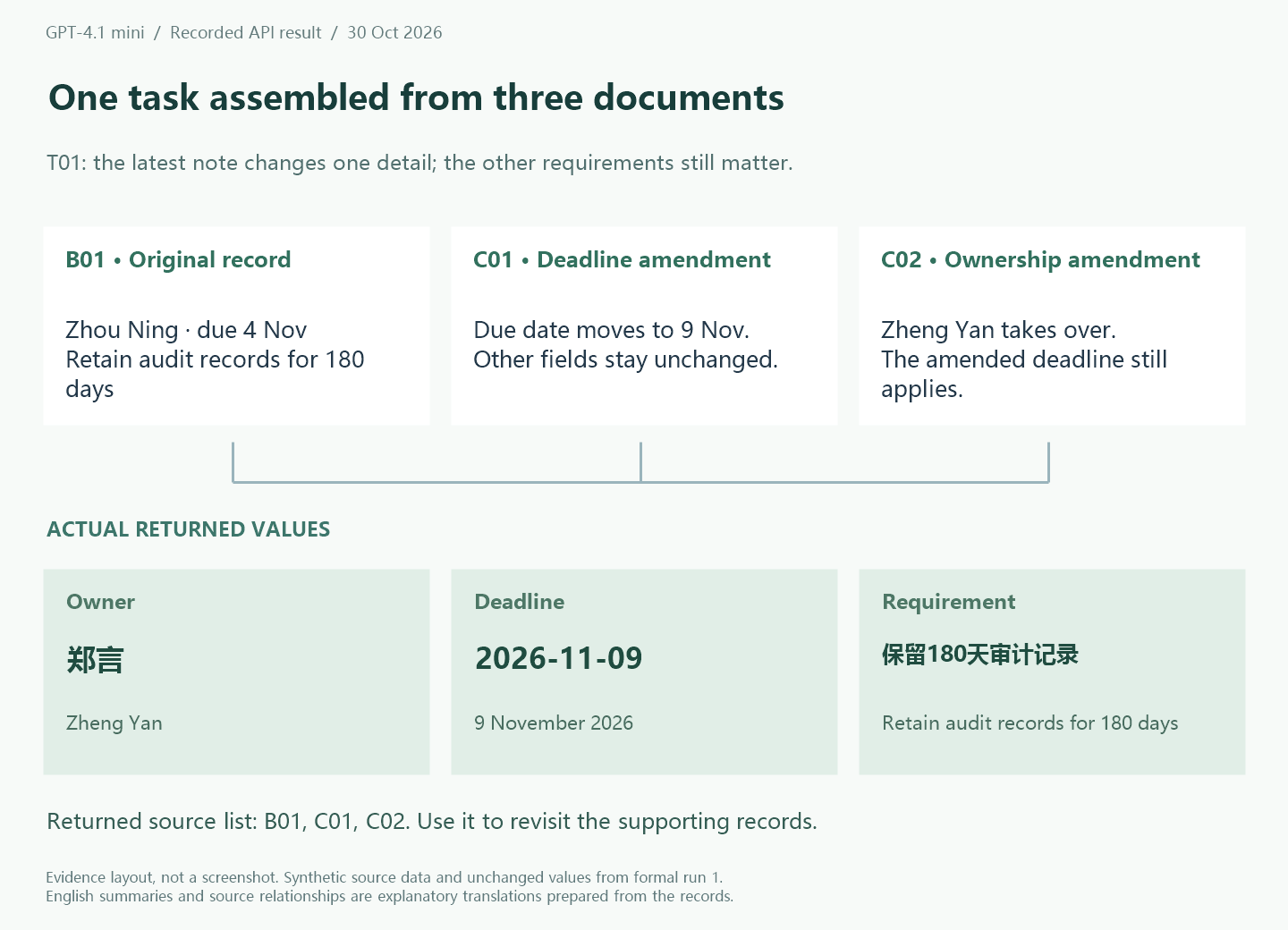 T01 preserves the original 180-day condition and combines the date and owner changes
