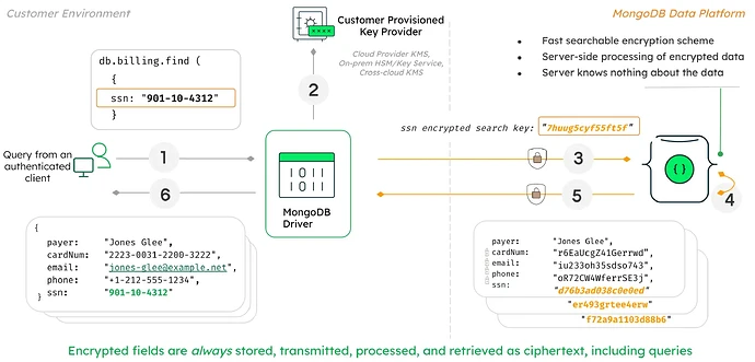 mongodb