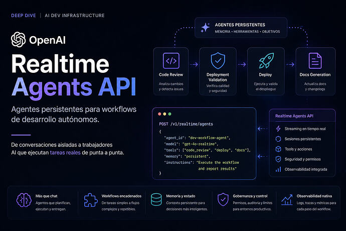 openAIagents