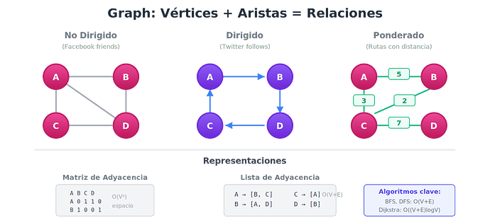 graph-diagram