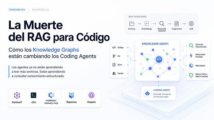 KnowledgeGraphs