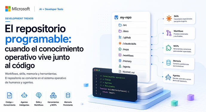 Repository