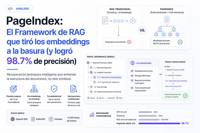 PageIndex