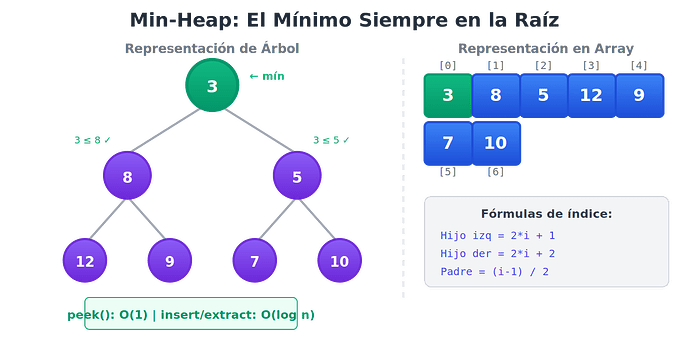heap-diagram
