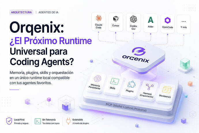 orgenix