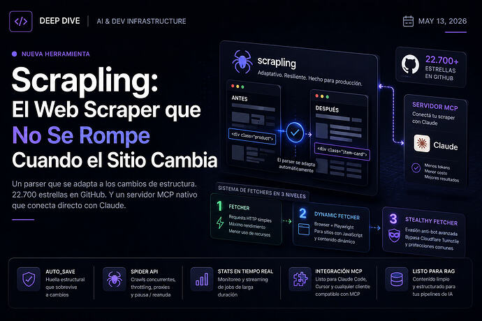 Scrapling