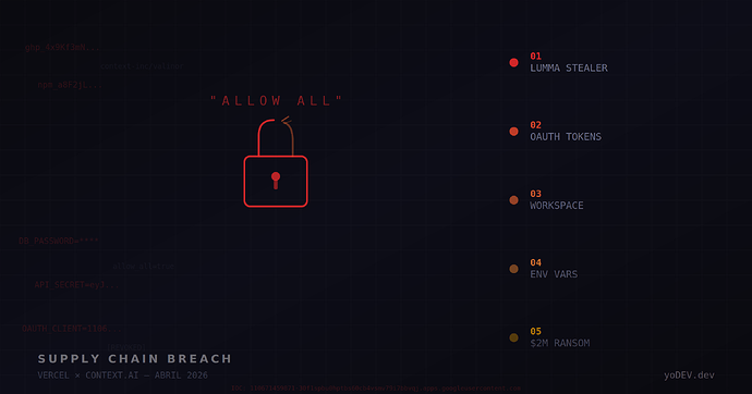 vercel-breach-header