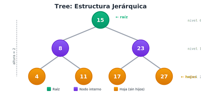 tree-diagram