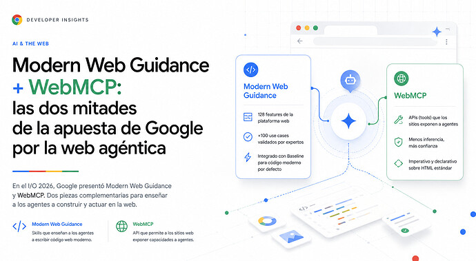 ModernWeb
