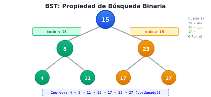 bst-diagram