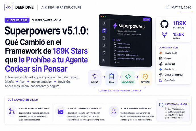 Superpowers