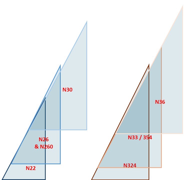 Nonsuch Sail Aspect Ratios Compared.jpg