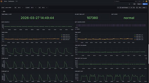 grafana