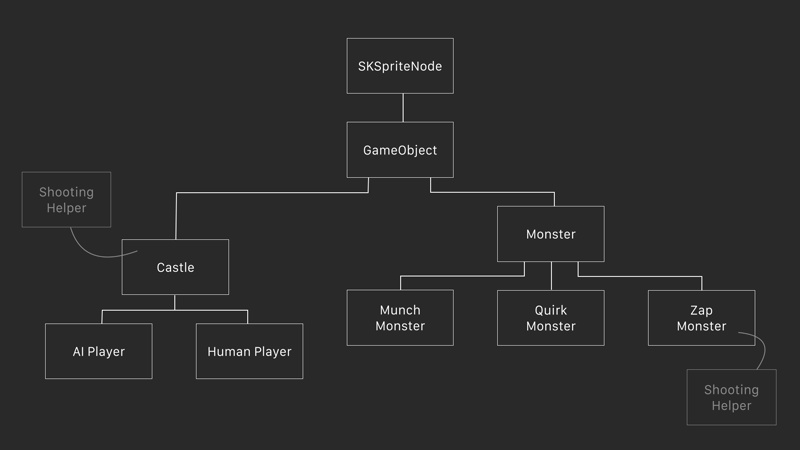 hierarchy