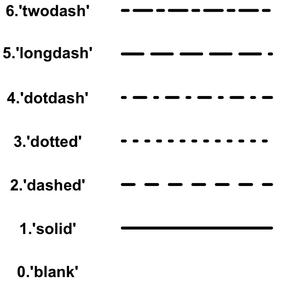 linetypes-in-r-line-types