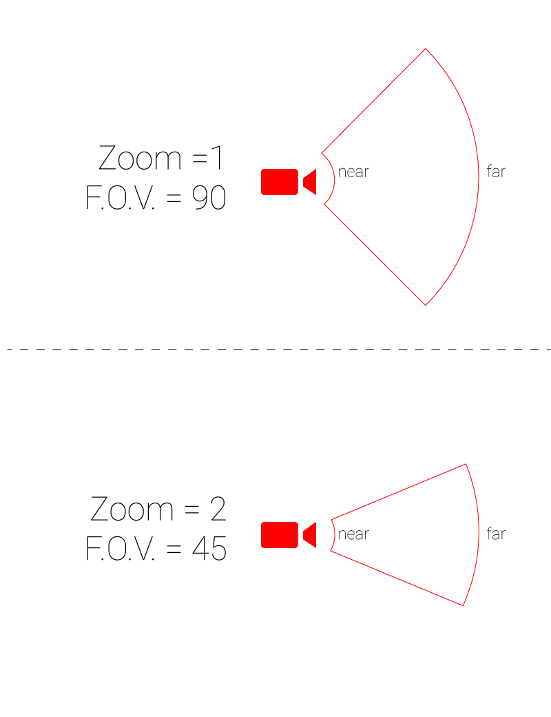 zoom2